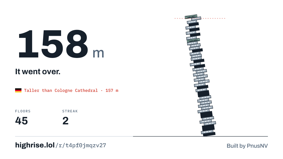A 158 metre tower of 45 floors. It went over.