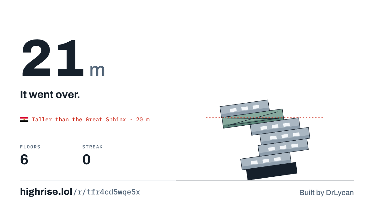 A 21 metre tower of 6 floors. It went over.