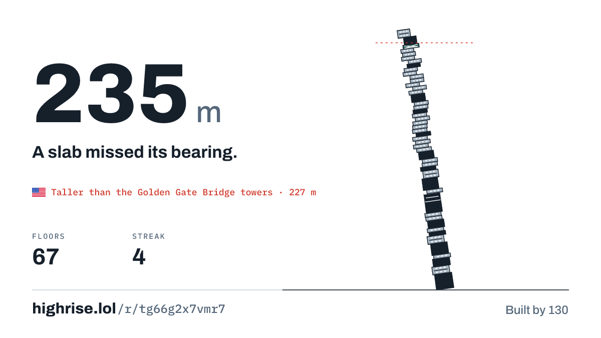 A 235 metre tower of 67 floors. A slab missed its bearing.