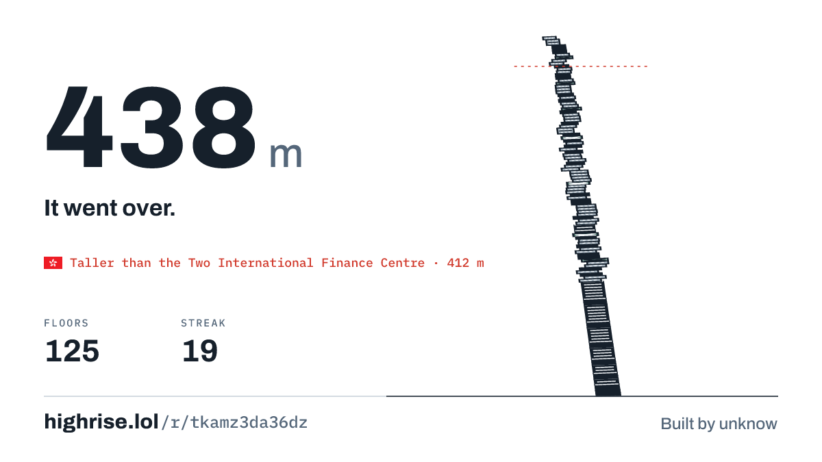 A 438 metre tower of 125 floors. It went over.