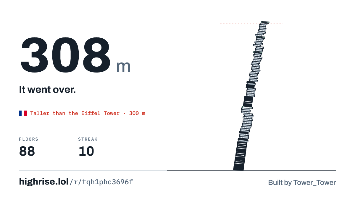 A 308 metre tower of 88 floors. It went over.