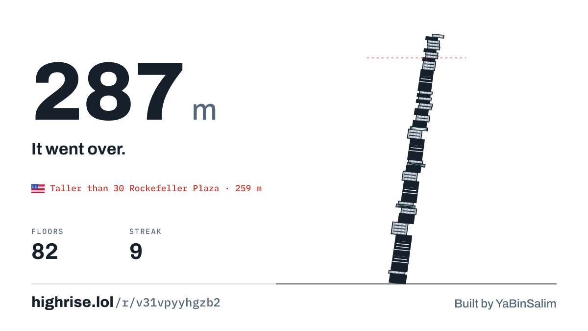 A 287 metre tower of 82 floors. It went over.