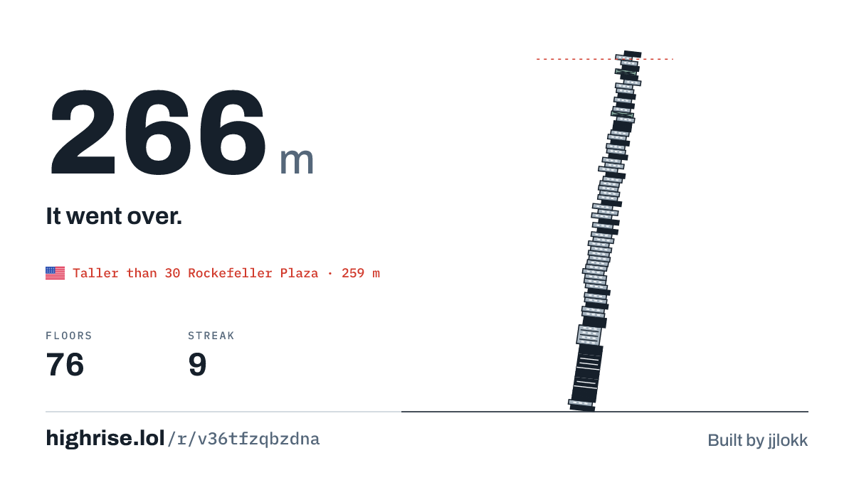 A 266 metre tower of 76 floors. It went over.