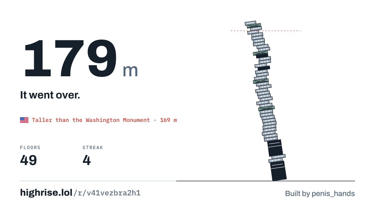 A 179 metre tower of 49 floors. It went over.