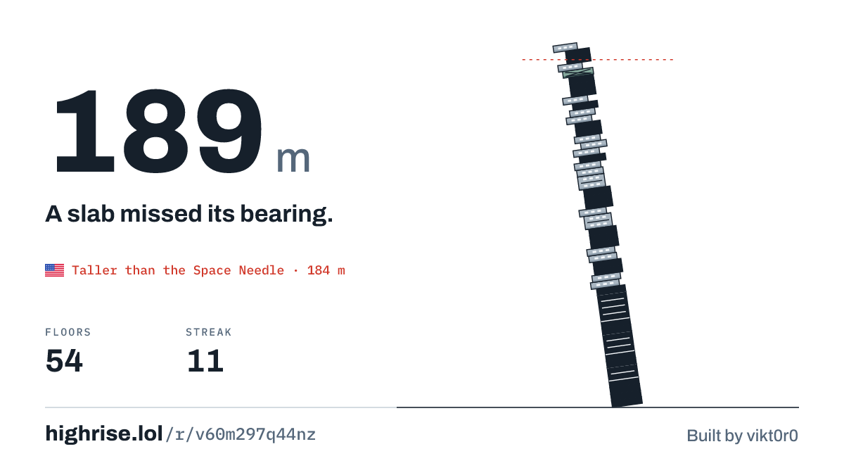 A 189 metre tower of 54 floors. A slab missed its bearing.