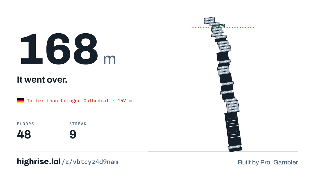 A 168 metre tower of 48 floors. It went over.