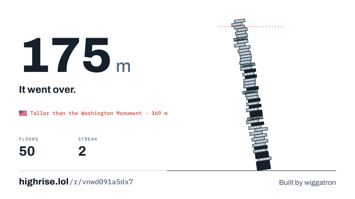 A 175 metre tower of 50 floors. It went over.