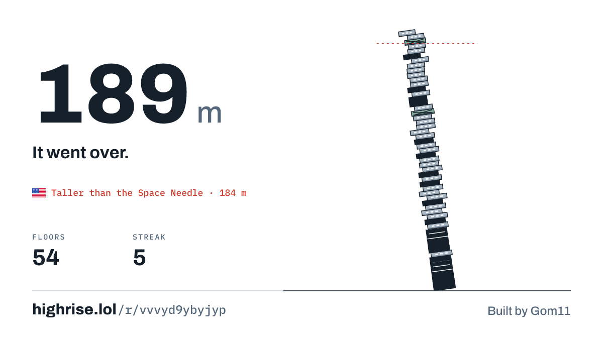 A 189 metre tower of 54 floors. It went over.