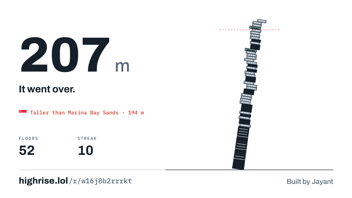 A 207 metre tower of 52 floors. It went over.