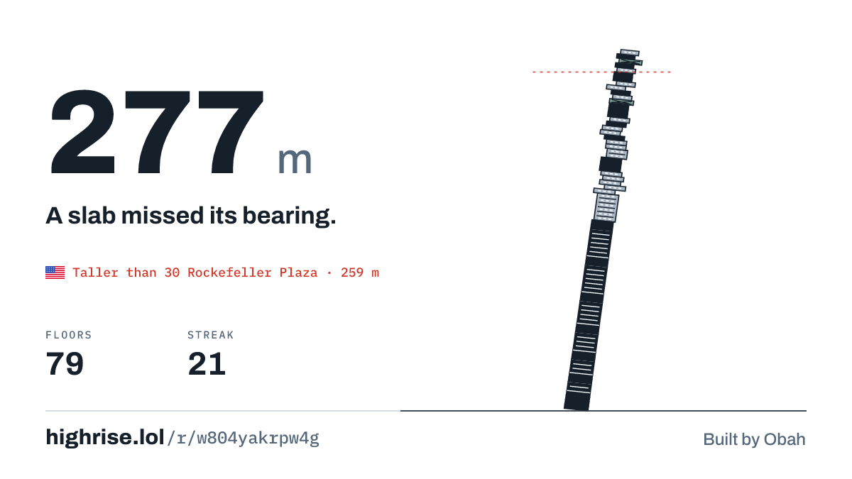A 277 metre tower of 79 floors. A slab missed its bearing.