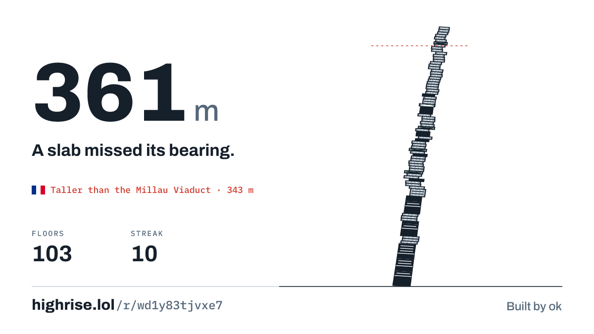 A 361 metre tower of 103 floors. A slab missed its bearing.