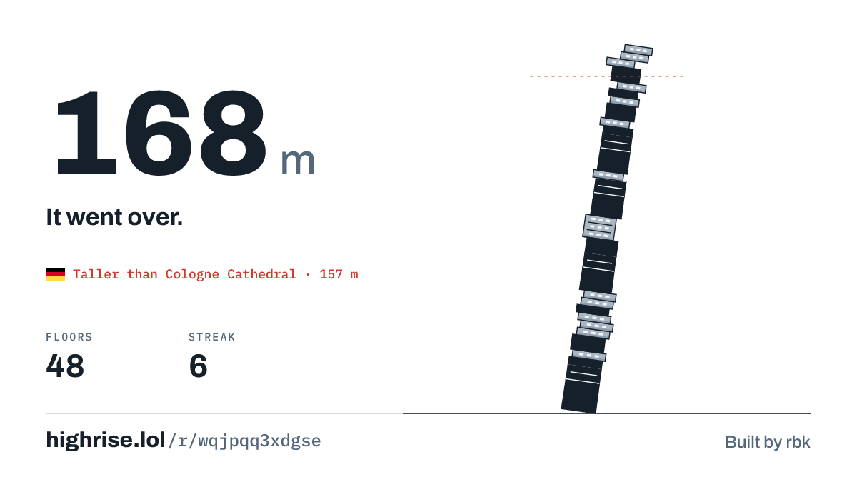 A 168 metre tower of 48 floors. It went over.