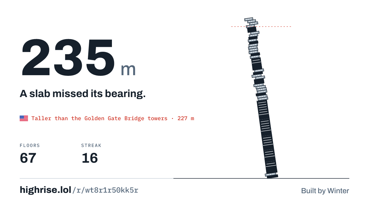 A 235 metre tower of 67 floors. A slab missed its bearing.