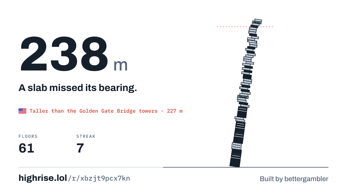 A 238 metre tower of 61 floors. A slab missed its bearing.