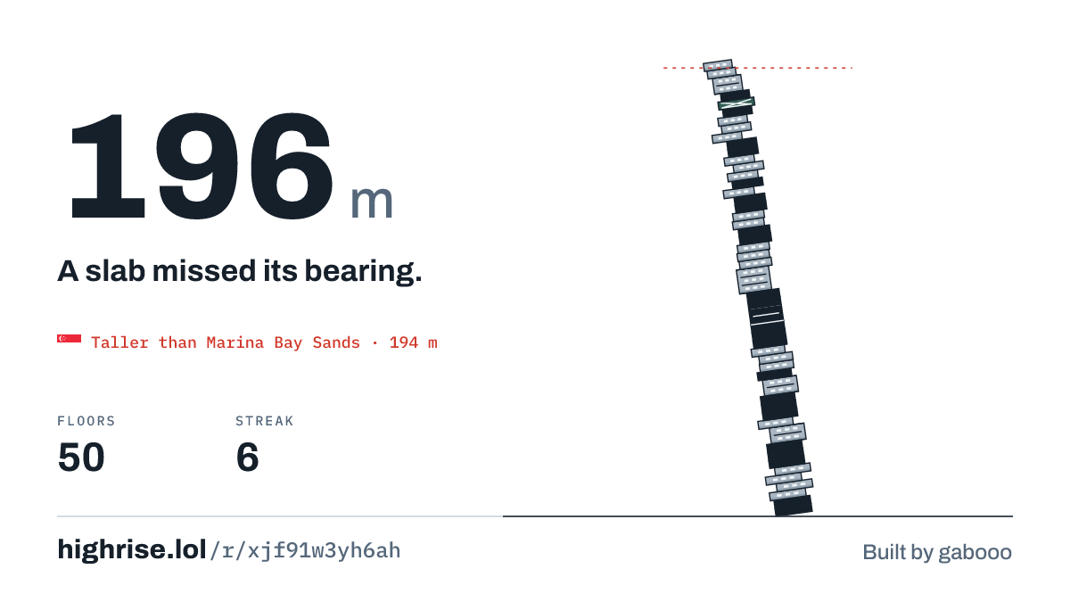 A 196 metre tower of 50 floors. A slab missed its bearing.