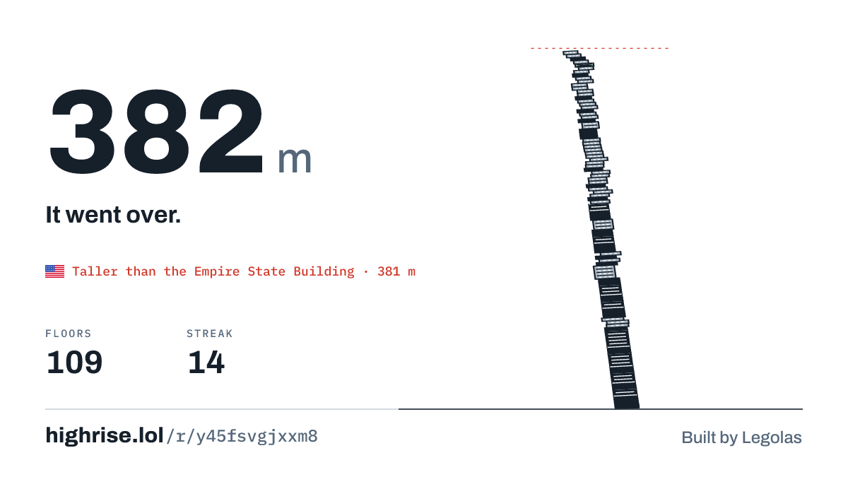 A 382 metre tower of 109 floors. It went over.