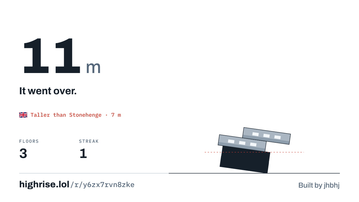 A 11 metre tower of 3 floors. It went over.