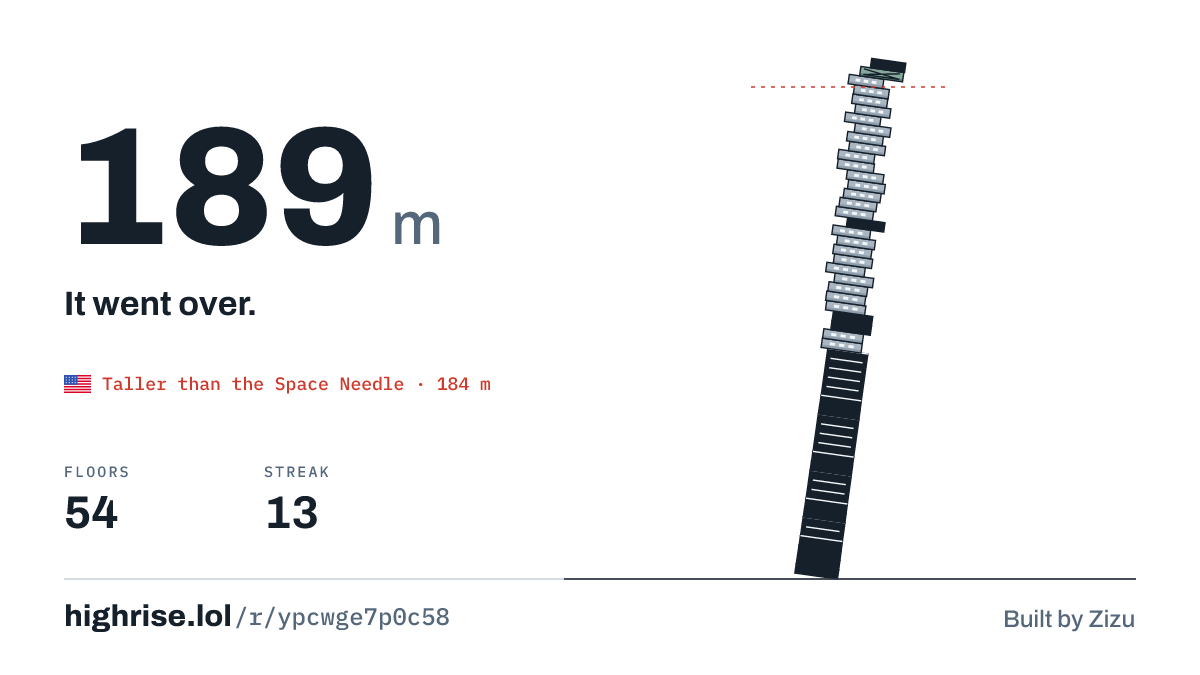 A 189 metre tower of 54 floors. It went over.