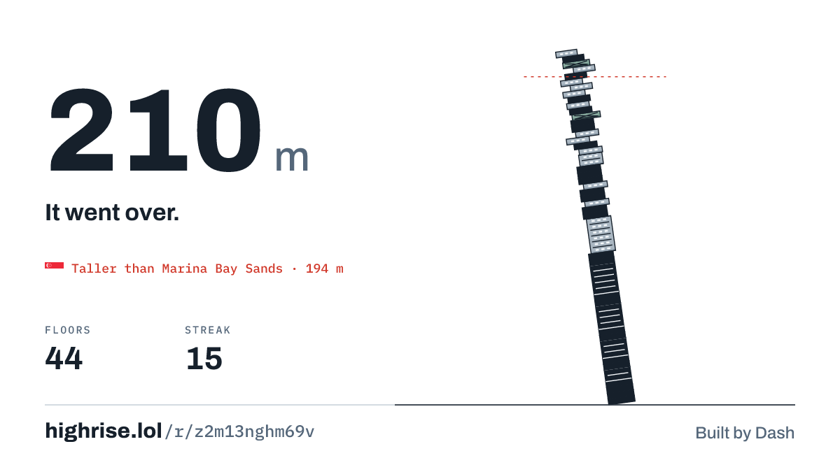 A 210 metre tower of 44 floors. It went over.