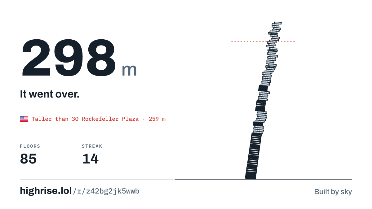 A 298 metre tower of 85 floors. It went over.