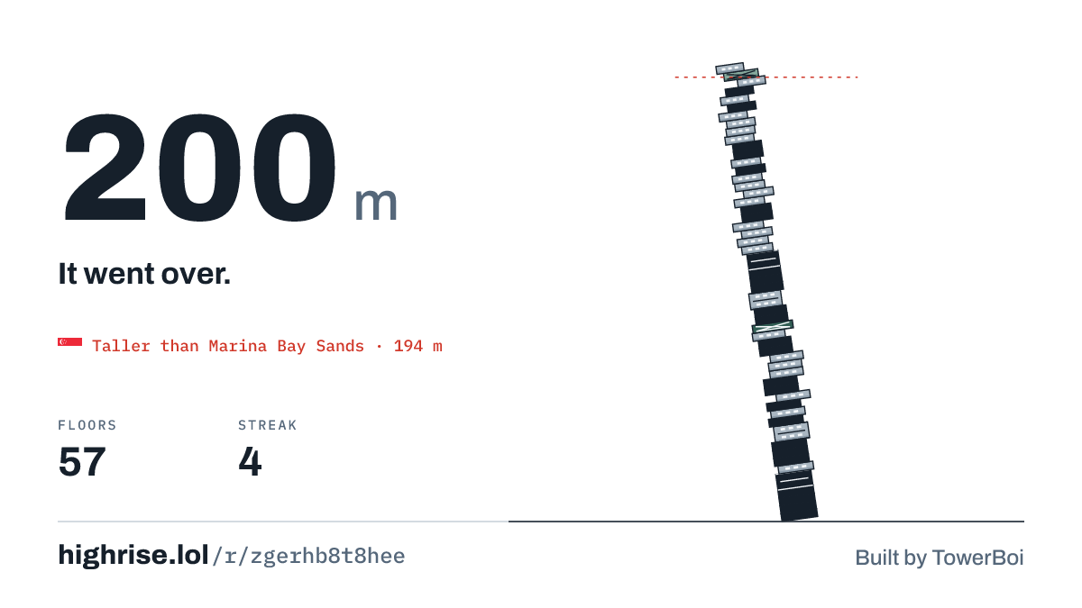 A 200 metre tower of 57 floors. It went over.
