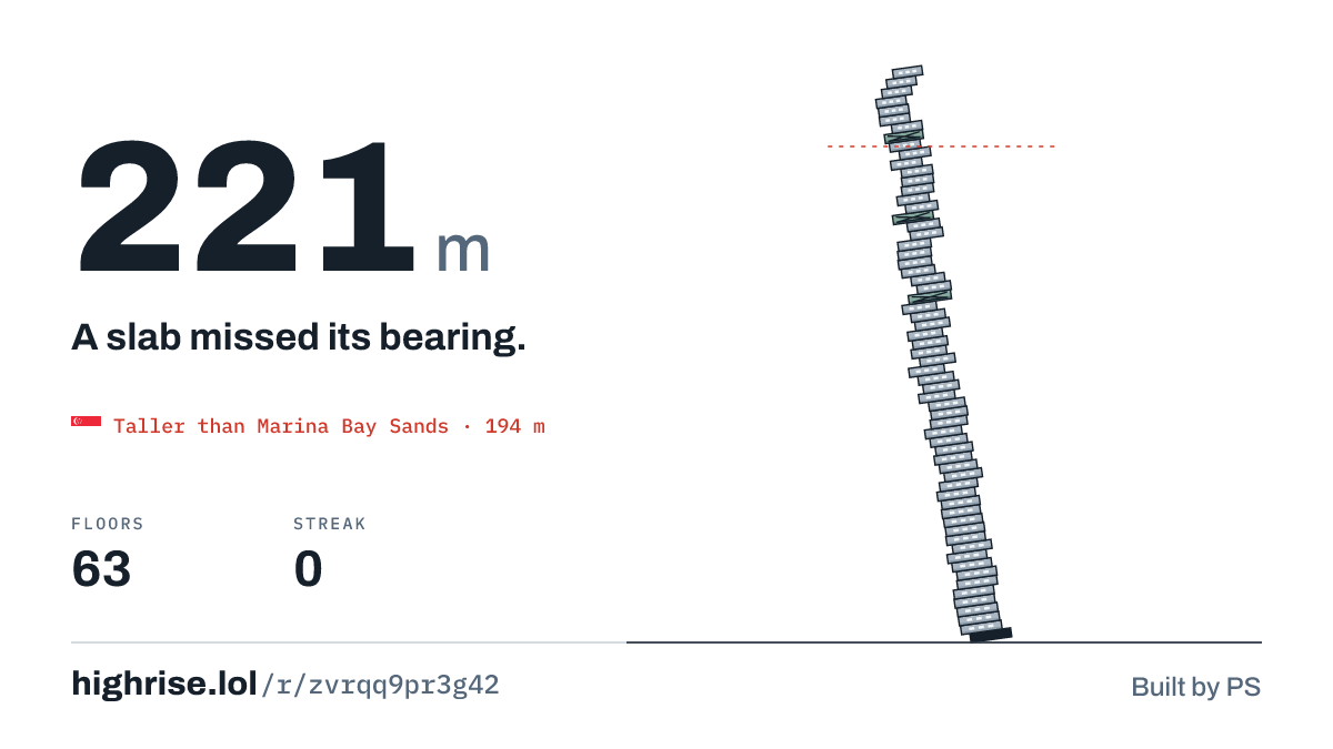 A 221 metre tower of 63 floors. A slab missed its bearing.