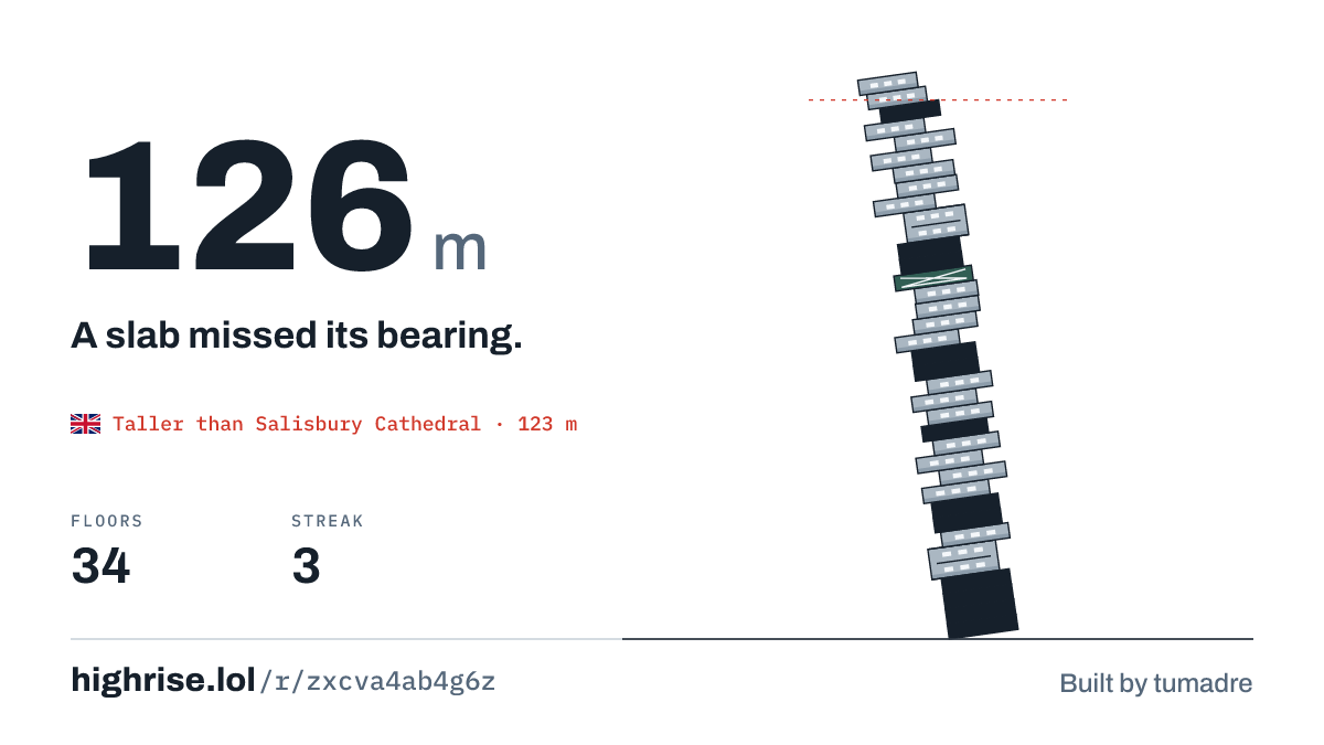 A 126 metre tower of 34 floors. A slab missed its bearing.